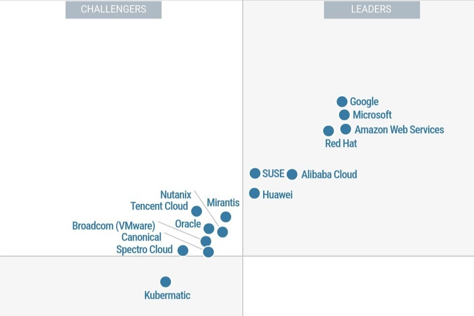 Huawei, Gartner® Magic Quadrant'ta konteyner yönetimi alanında lider gösterildi