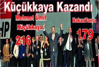 Küçükkaya 216 oyla kazandı