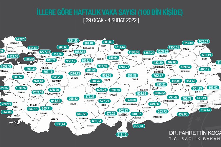 Niğde'de vaka sayıları bir haftada ikiye katlandı 