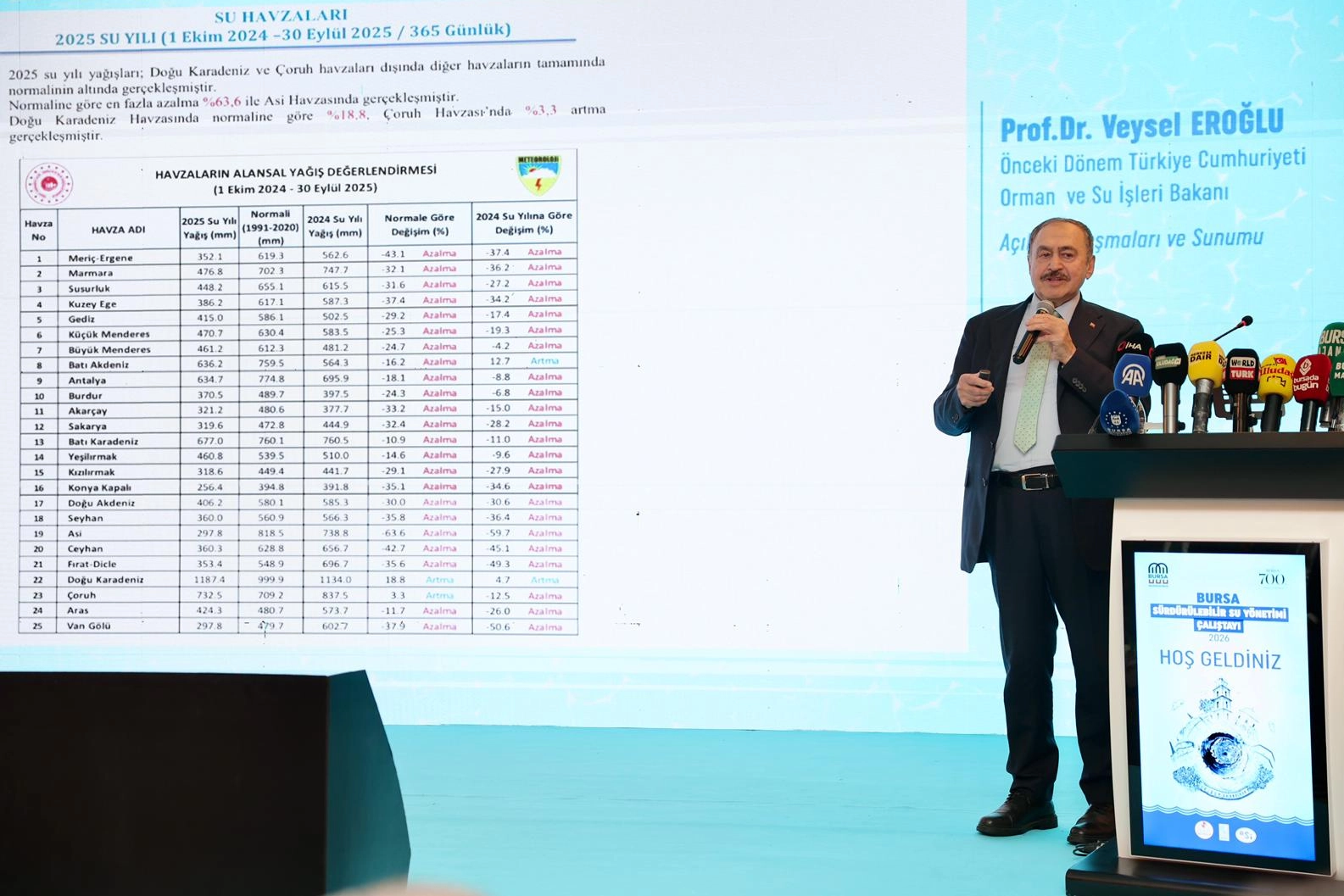 Suyun geleceği Bursa'da konuşuldu... Su kaynaklarını korumak ortak sorumluluğumuz