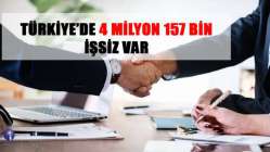 Türkiye’de 4 milyon 157 bin işsiz var