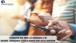 Türkiye’de her 10 kişiden 6’sı mobil tanışma uygulamaları kullanıyor