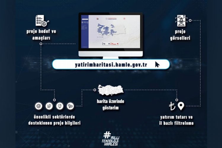 Yatırım Haritası tek platformda