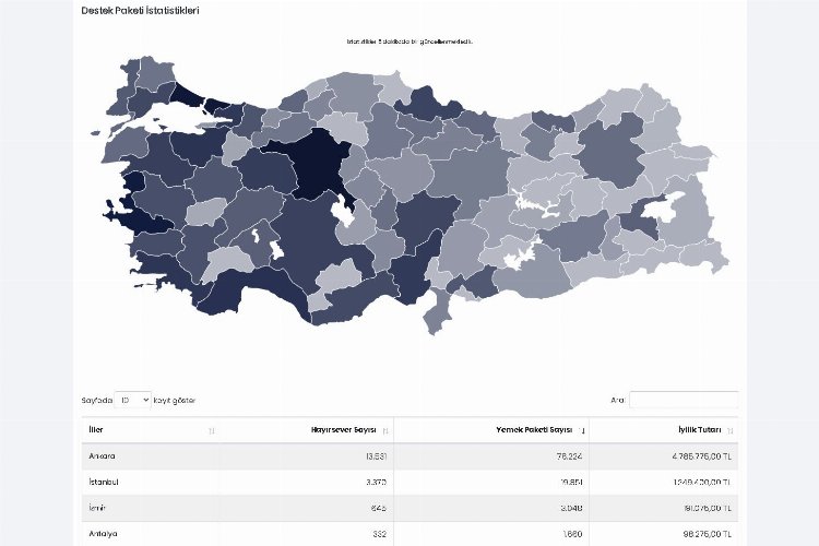 'Yemek ver' kampanyasına 3 günde 7 milyon lira destek